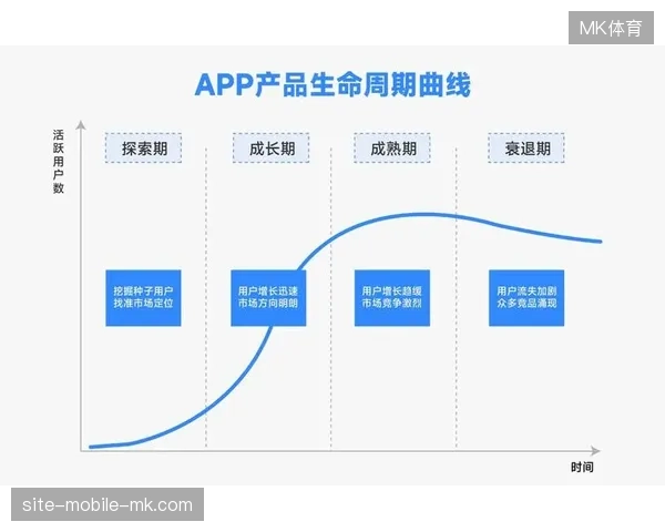 赛事运营服务已从单一转播权的执行竞争转向基于数据资产全周期的战略决策竞争